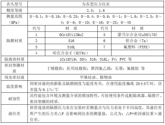 YM隔膜壓力表技術參數表