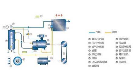 壓力傳感器在空壓機控制系統中的應用